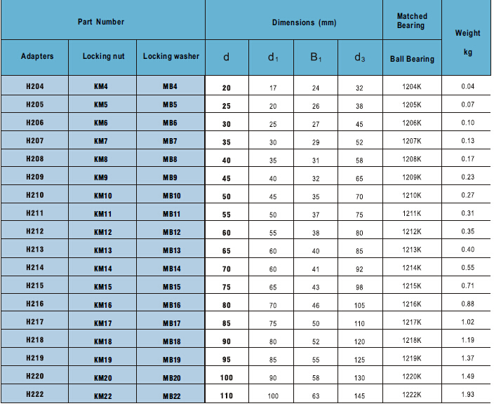 H204 | H205 | H206 | H207 | H208 | H209 | H210 | H211 | H212 | H213 | H214 | H215 | H216 | H217 | H218 | H219 | H220 | H221 | H222